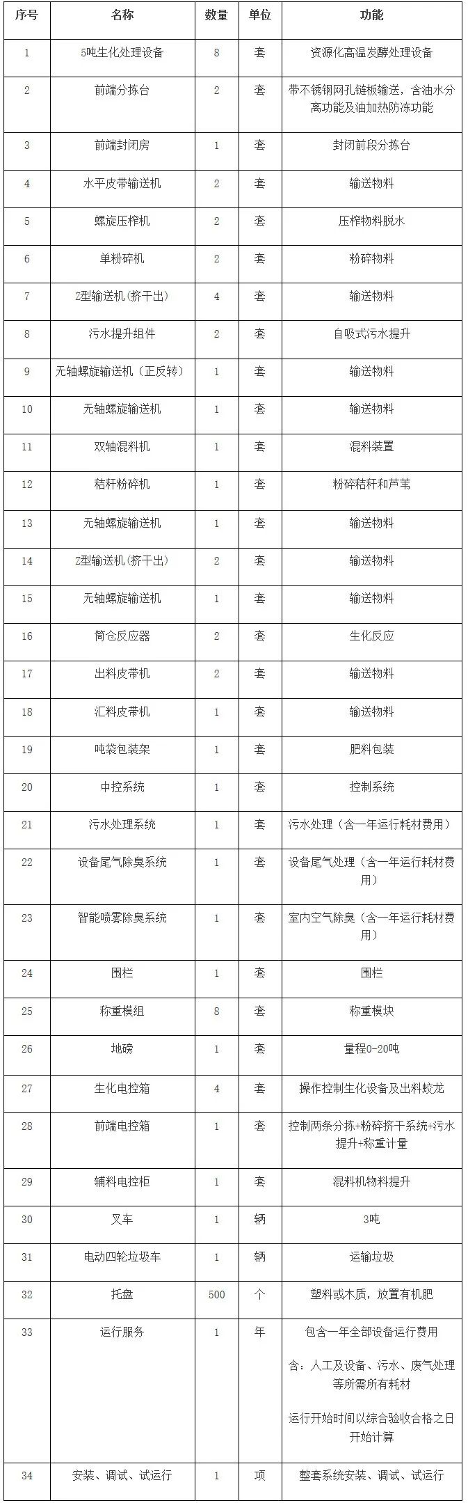 廚余垃圾處理設(shè)備