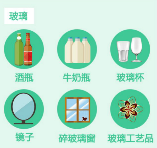 廚余垃圾
